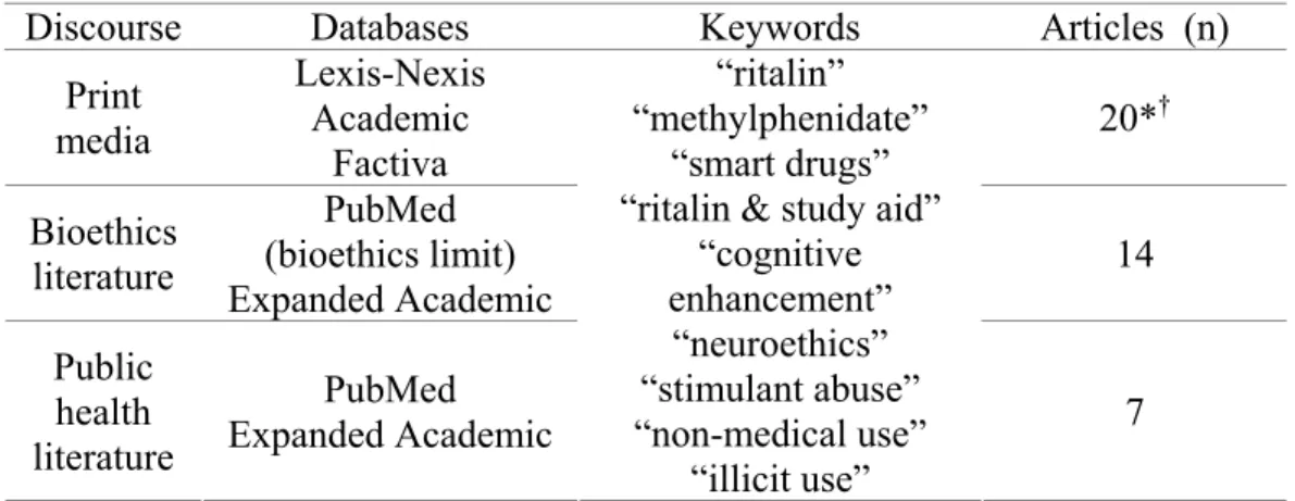 Table 2-1: Generation of sample for analysis of discourses on the non-medical  use of methylphenidate  