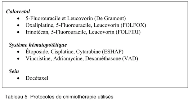 Tableau 5  Protocoles de chimiothérapie utilisés 