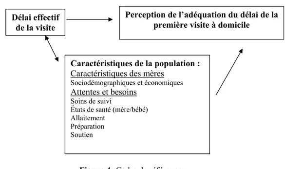 Figure 4: Cadre de référence