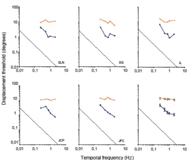 Figure 4. The first five graphs constitute individual results and the last graph  represents group results for Experiment 2