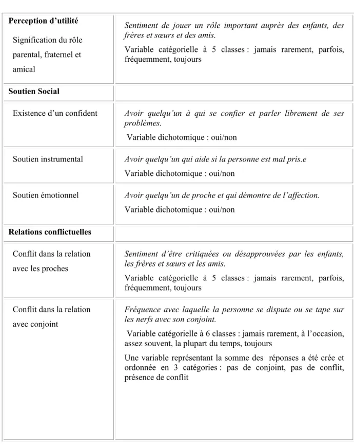 Tableau IV (suite)  