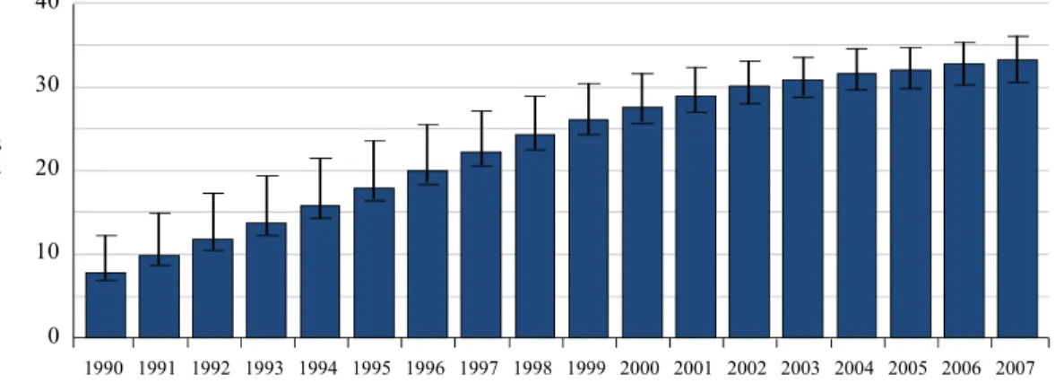 Figure 1.1 : Progression de l’épidémie du VIH, 1990-2007. 