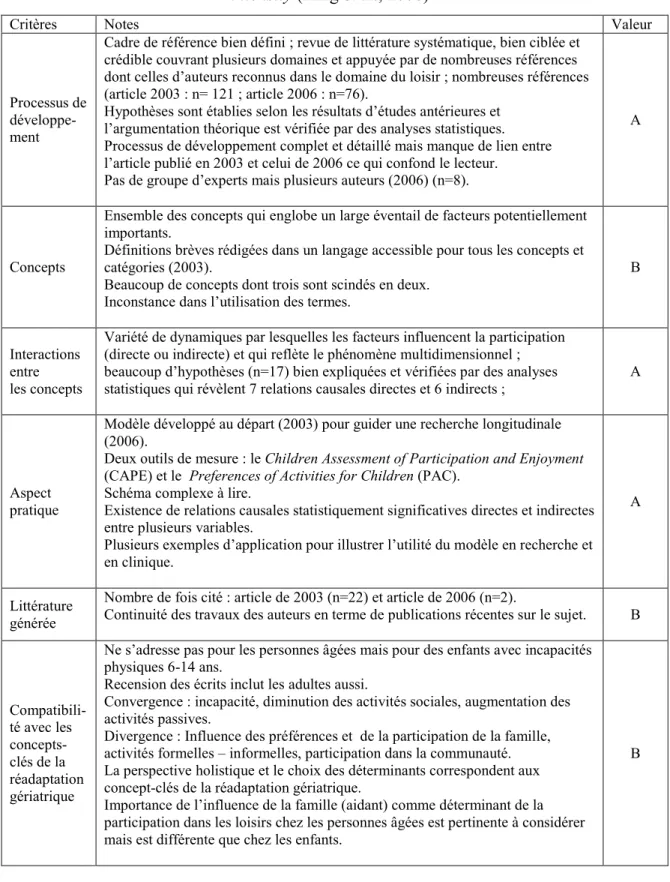 Tableau IV: Grille d’analyse: Model of children’s formal and informal participation  intensity (King et al., 2006) 