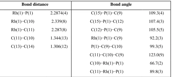 Table II.3.  Selected bond lengths (Å) and bond angles (deg) of complex (23b) 