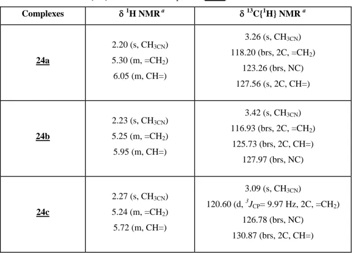Table III.1.  1 H and  13 C{ 1 H} NMR data of complexes (24a-c) 