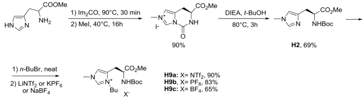 Figure 3-19. Selective or complete deprotection of H9a. 