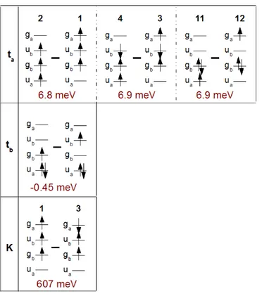 Figure 2.4.5: Extra
tion des intégrales de saut t a et t b ainsi que de l'intégrale d'é
hange