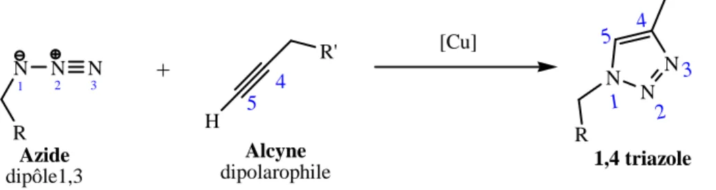 Figure 2.  Cycloaddition 1,3-dipolaire azide/alcyne de Huisgen. 