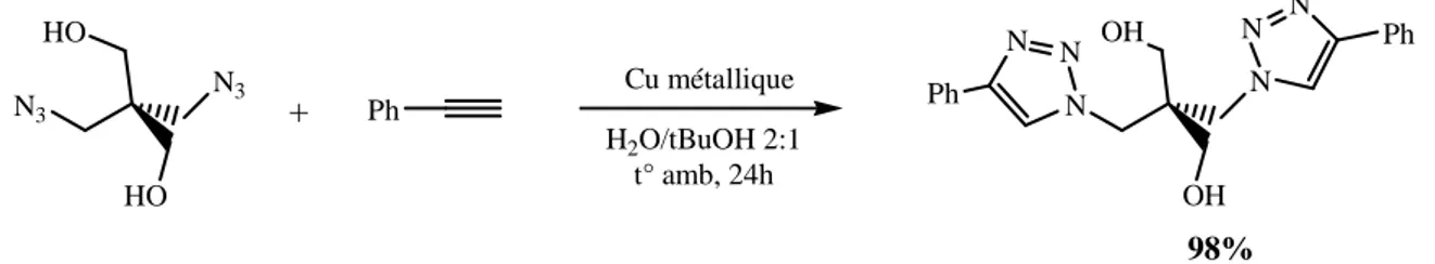 Figure 4. Exemple de chimie clic catalysée par le cuivre métallique décrit par Himo et al.[7] 