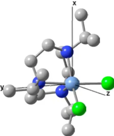 Figure 3.6: The [Ni(iPrtacn)Cl 2 ] (iPrtacn=1,4,7-triisotropyl-1,4,7-triazacyclononane) com- com-plex and its magnetic axes frame