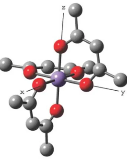 Figure 3.7: The [β-Mn(acac) 3 ] (acac=acetylacetonato) complex and its magnetic axes frame