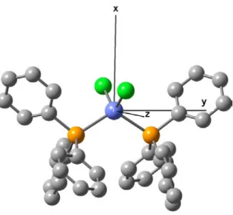 Figure 3.2: The [Co(PPh 3 ) 2 Cl 2 ] (Ph=phenyl) complex and its magnetic axes frame. Hydrogen atoms are omitted for clarity.