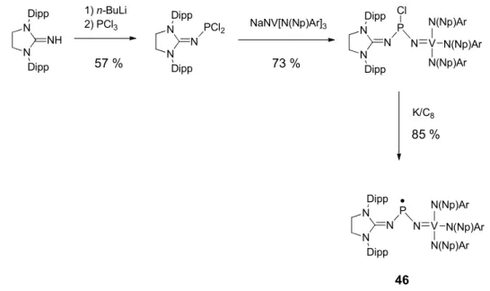 Figure  10.  Spectres  RPE  du  radical  46  en  solution  dans  le  THF,  enregistré  à  température ambiante (gauche) et en solution congelée à 100K (droite)