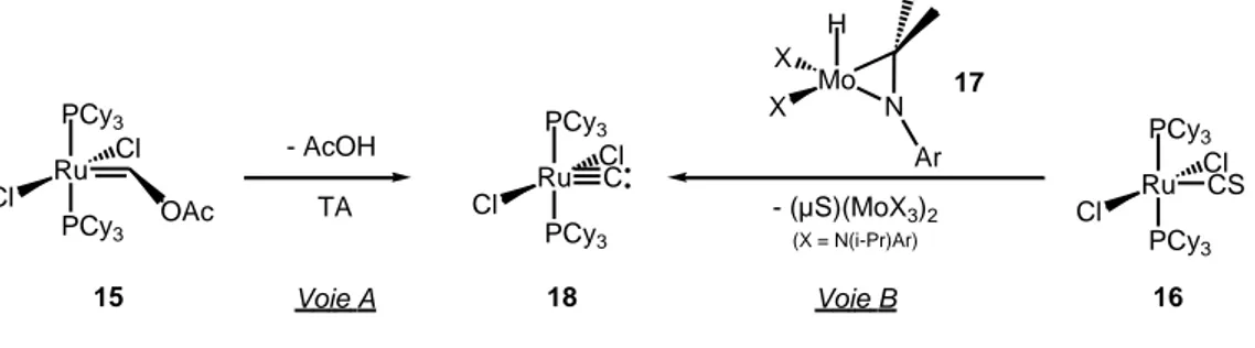 Figure 7: Synthèse de complexes métalliques de C(0) à partir de catalyseurs de Grubbs 