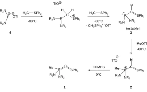Figure 27 : Synthèse du bis-ylure 1 à partir de sels de phosphénium 4 