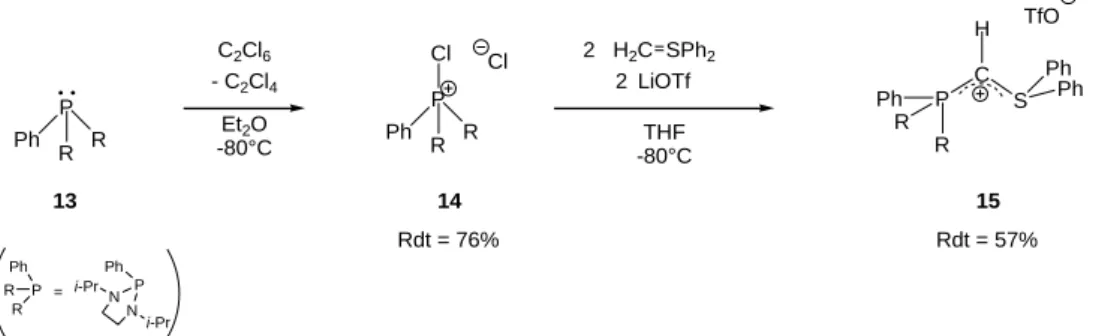 Figure 32 : Formation du phosphonio(sulfonio)-ylure 15  