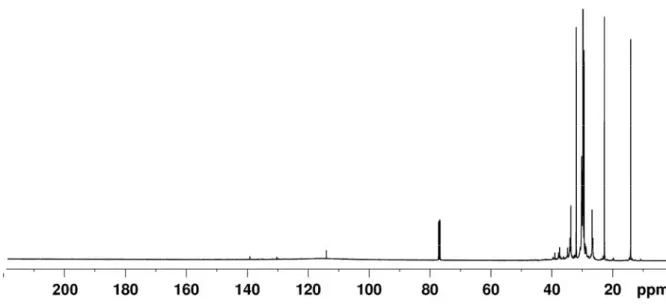 Figure 15 : Spectre de RMN  13 C en solution dans CDCl 3  de QDs d’InP isolés par précipitation à l’acétone.
