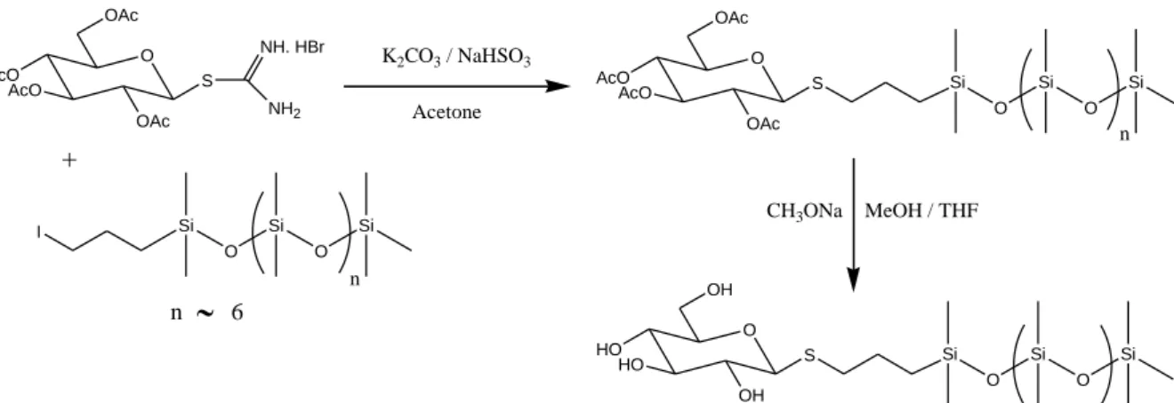 Figure 10. Greffage de la glycosyl-thio-pseudourée sur un oligosiloxane terminé par le groupe iodopropyle