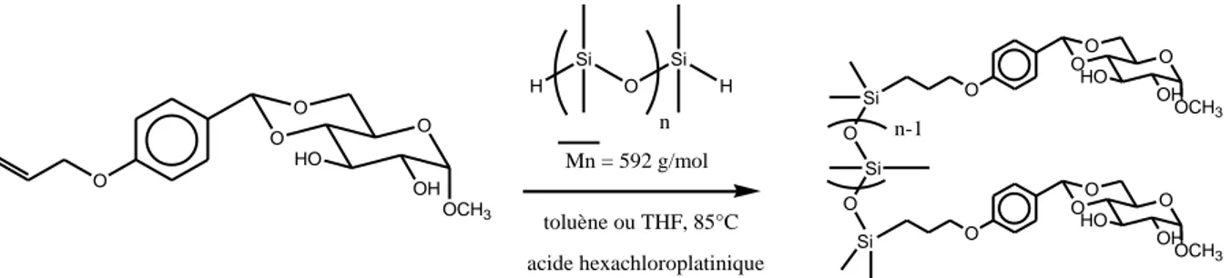 Figure 13. Greffage par hydrosilylation d’un dérivé de sucre à double liaison via acétalation.