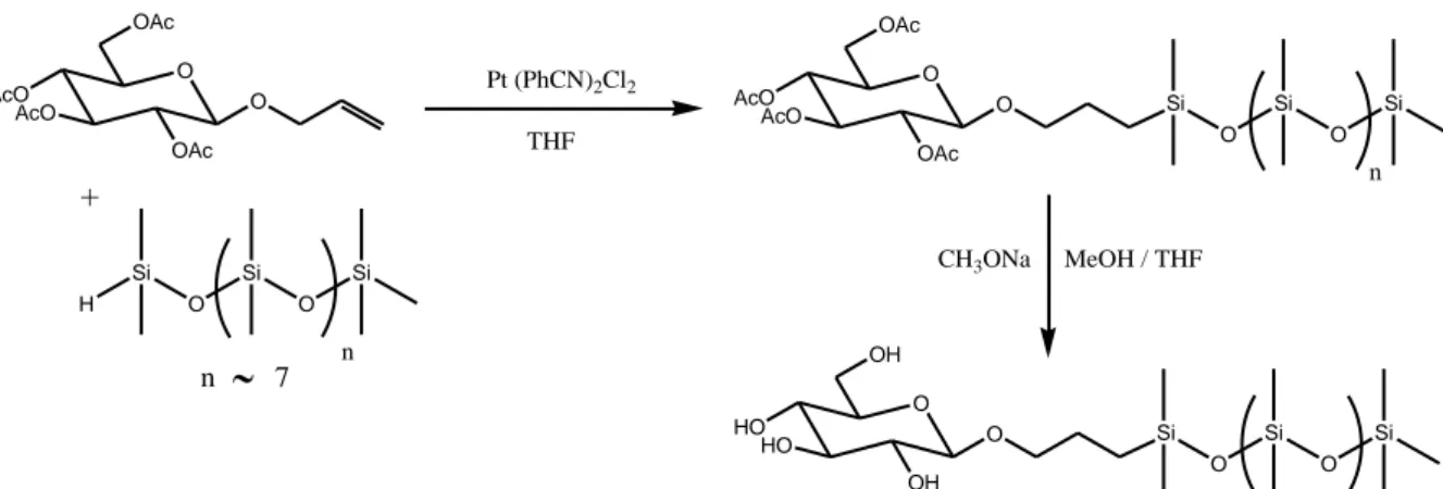 Figure 17. Greffage par hydrosilylation d’un sucre protégé avec des groupes acétyles sur un polysiloxane  terminé par Si-H