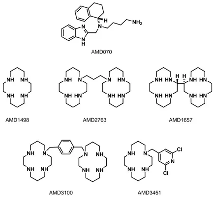 Figure I.24 Inhibiteurs du corécepteur CXCR4 et AMD3451, inhibiteurs des corécepteurs CXCR4 et CCR5 
