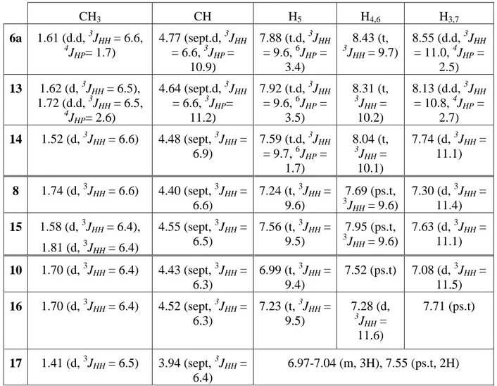 Table 1: Proton NMR chemical shifts for 6a, 13, 14, 15, 16 and 17 (in ppm, J in Hz, in 