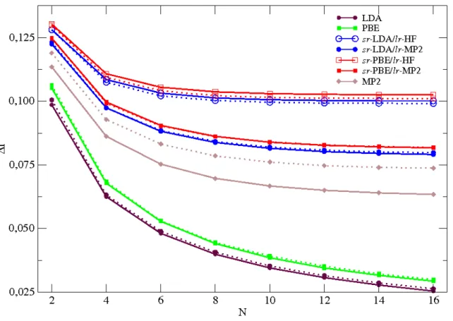 Figure 3.3: all-trans PA : comparaison des BLA en fonction de la base. Lignes pointillées : base 4-31G, lignes pleines : 6-31G(d).