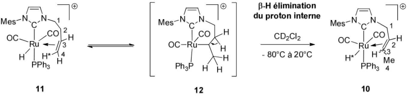 Figure 2.3.7 : Spectre RMN  1 H du composé 10 (300 MHz, CD 2 Cl 2 ). 