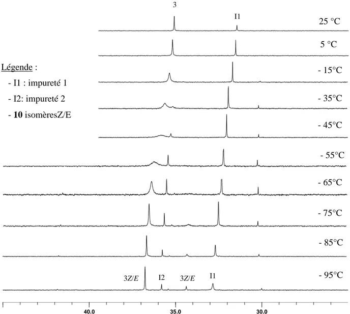 Figure 2.3.8 : Suivi  31 P (202.5 MHz) d’une descente en température du composé 10 dans le CD 2 Cl 2