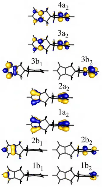 Figure 4.2: Valence “π” molecular orbitals of the neutral Spiro molecule computed at RHF- RHF-SCF/SZ for D 2d geometry using C 2v irreducible representations