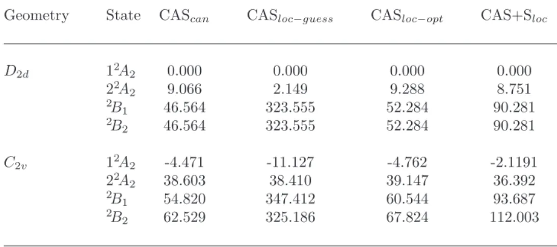 Table 4.5: Energies, in kJ/mol, of the different states of Spiro cation, at D 2d geometry (ξ =