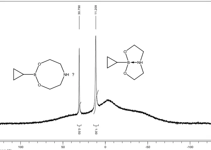 Figure II-28 - Spectre RMN  11 B (96.3 MHz) du cyclopropyle dioxazaborocane à température  ambiante dans D 2 O 