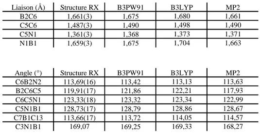 Tableau 3:  comparaison  des  principaux  paramètres  structuraux  de  2  par  RX  et  des  structures optimisées par calculs 