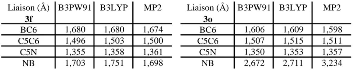 Tableau 4:  comparaison  des  principaux  paramètres  structuraux  des  structures  optimisées de 3f (gauche) et 3o (droite) au niveau B3PW91, B3LYP et MP2 