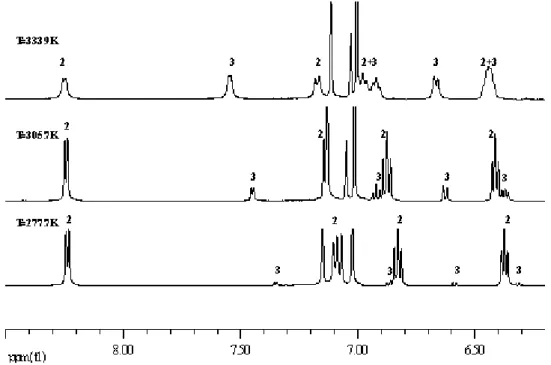 Figure 3: étude de l’équilibre monomère (3), dimère (2), par VTP dans C7D8, zone des  aromatiques 