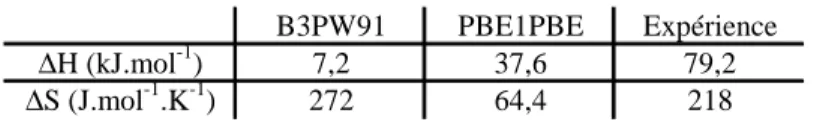 Tableau 5: estimation de  ∆ H et  ∆ S par DFT 
