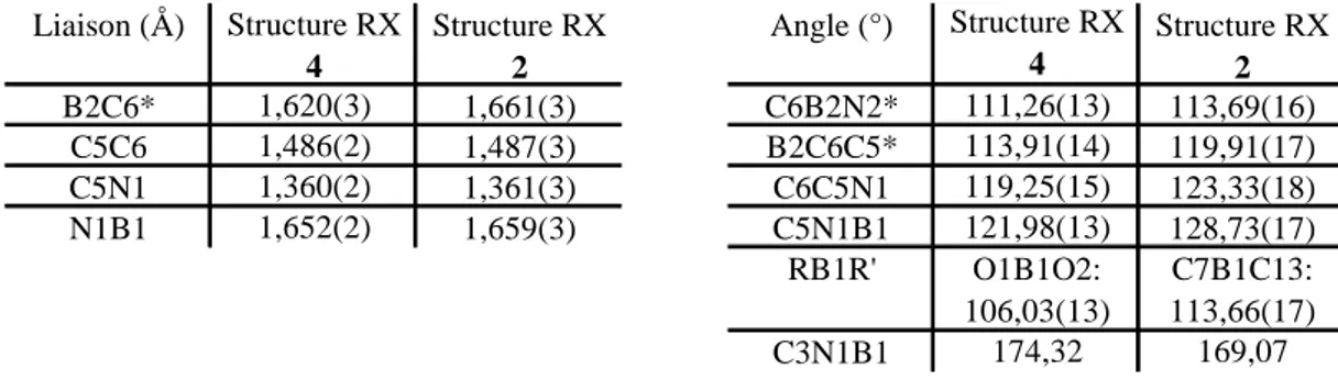 Tableau 6: comparaison des longueurs de liaison et angles pour 4 et 2 