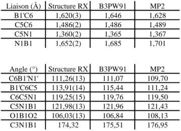 Tableau 7: comparaison des principaux paramètres structuraux de 4 par RX et  structures optimisées par calculs 