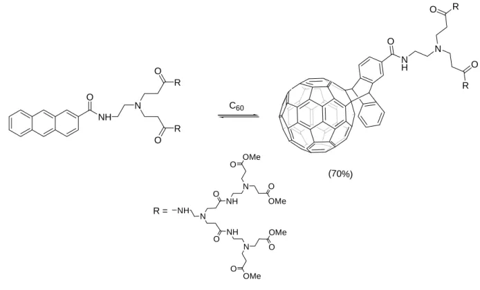 Figure 17:  Synthèse d’un fullerodendrimère hydrosoluble par réaction de Diels-Alder 