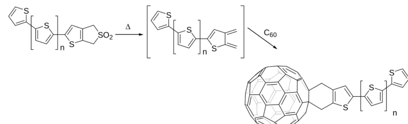 Figure 19 : Réaction de Diels-Alder entre le C 60  et des o-quinodiméthanes générés par 
