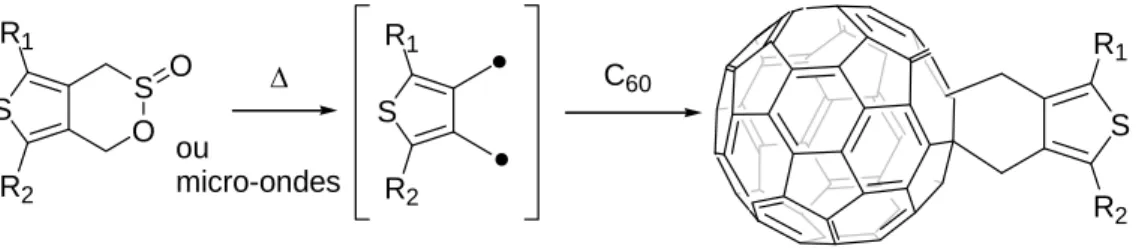 Figure 24 : Utilisation de micro-ondes dans les réactions de cycloaddition [4+2] de o- o-quinodiméthanes sur du C 60 
