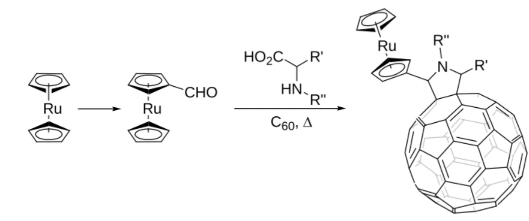 Figure 28 : Synthèse d’un système ruthénocène-C 60 . 