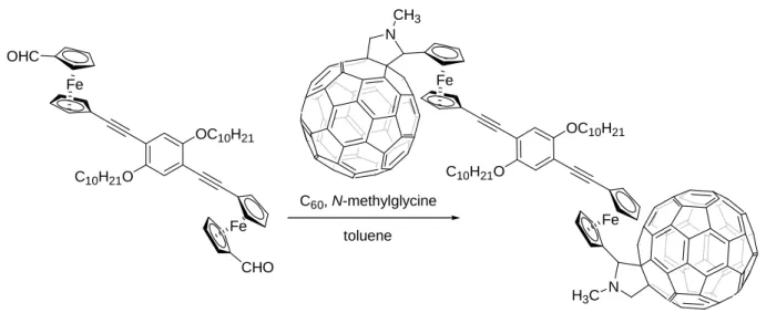 Figure 29 : Synthèse d’une bis-(ferrocènyl-fulleropyrrolidine).
