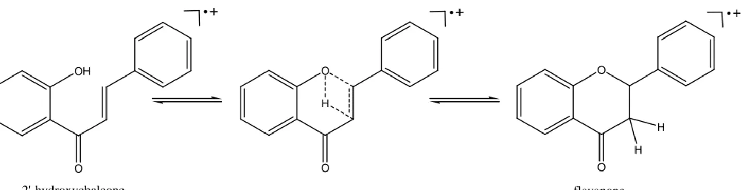 Fig. 25: Mécanisme possible d’isomérisation entre 