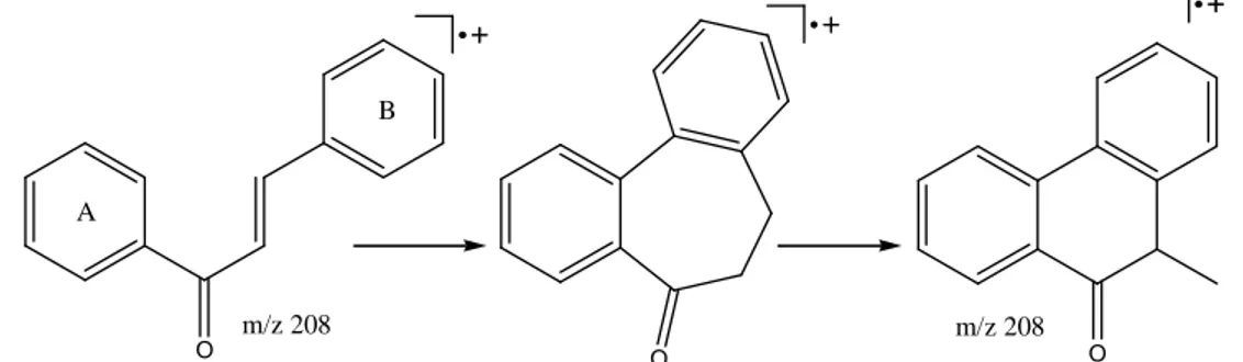 Fig. 32 : Réaction de contraction de cycle de l’ion moléculaire du squelette chalcone par EI 