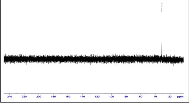 Figure 11 : Spectre RMN  15 N du composé  4 