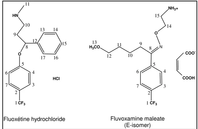 Figure 2-1. Structures du chlorhydrate de fluoxétine et du maléate de fluvoxamine.   