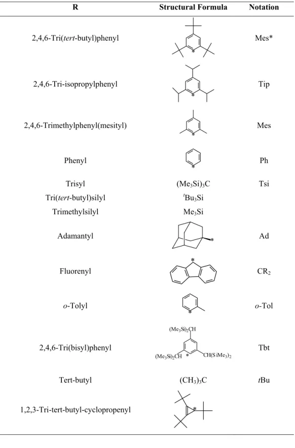 Table I.1. Bulky substituents used for steric protection of reactive multiple bonds 