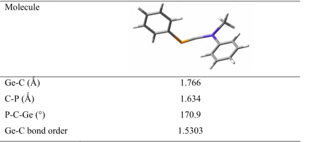 Table II.6. B3LYP data for PhP=C=GeMePh 