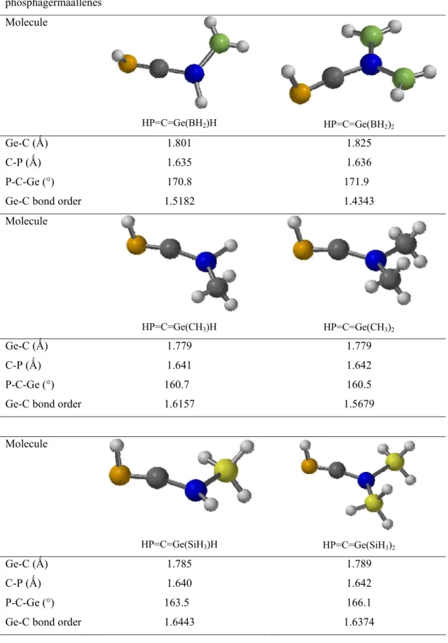Table II.7. B3LYP/6-311G(d,p) structures and NBO analysis results for model  phosphagermaallenes  Molecule  HP=C=Ge(BH 2 )H  HP=C=Ge(BH 2 ) 2 Ge-C (Ǻ) 1.801  1.825  C-P (Ǻ) 1.635  1.636  P-C-Ge (°)  170.8  171.9 